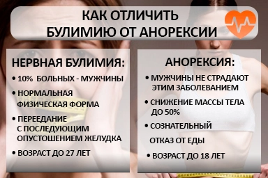 Лечение булимии в Кондопоге