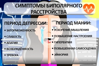 Лечение биполярного расстройства в Кондопоге