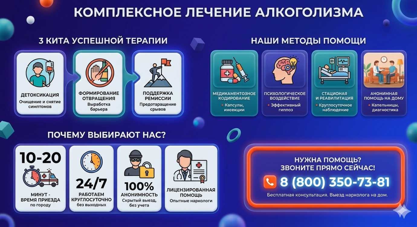 Инфографика о методах лечения алкоголизма в Кондопоге: детоксикация, кодирование и анонимная помощь на дому от клиники Похмельная служба.